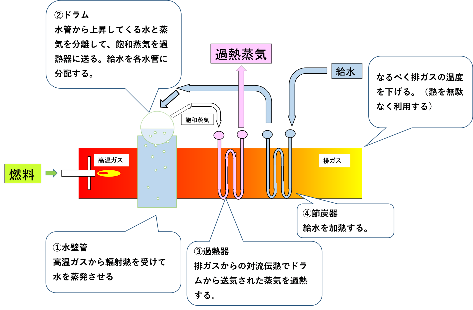 節 炭 器 と は